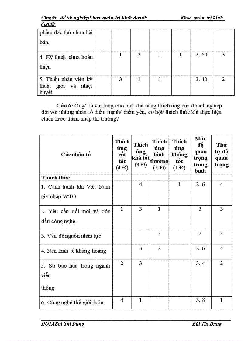 image for page Phân tích TOWS chiến lược kinh doanh của công ty TNHH Giải pháp Phần mềm ELCOM 1