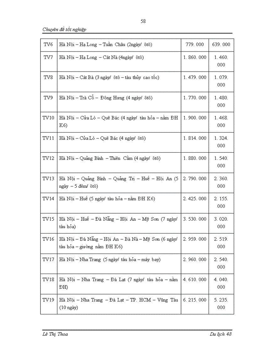 image for page Hoàn thiện hoạt động chăm sóc khách hàng tại Công ty Thương Mại và Dịch vụ Lữ hành Tân Việt 1