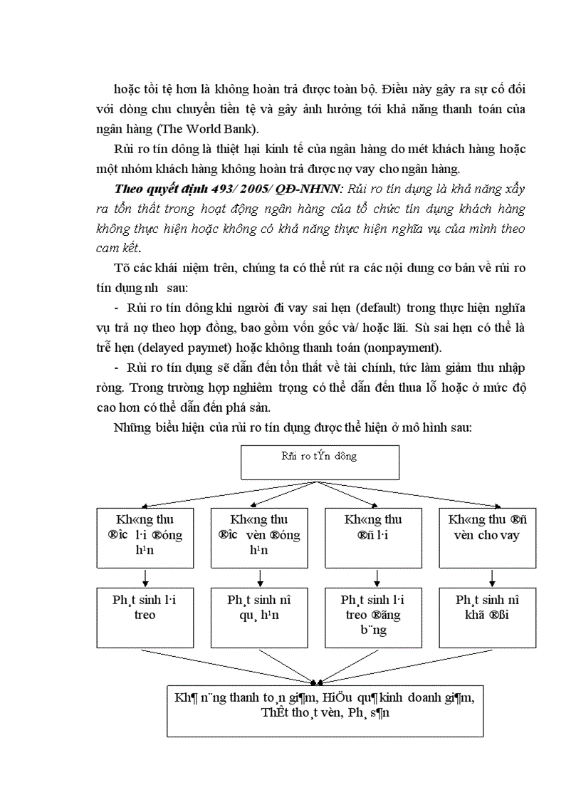 image for page Giải pháp phòng ngừa và hạn chế rủi ro tín dụng tại Ngân hàng Ngoại thương Hà Nội 1