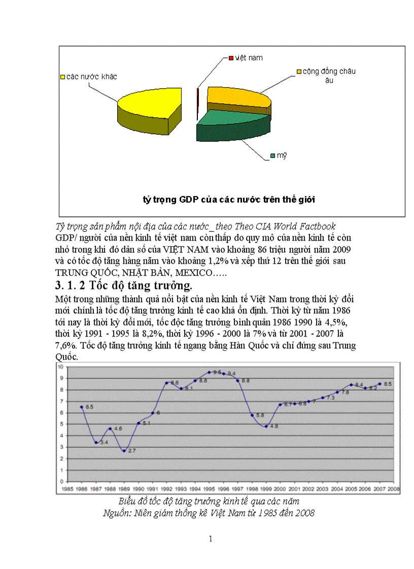 Đánh giá tình hình tăng trưởng kinh tế việt nam từ năm 1991 đến nay 1