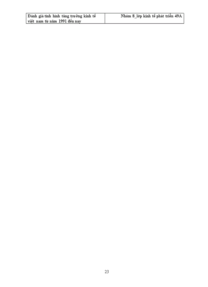 image for page Đánh giá tình hình tăng trưởng kinh tế việt nam từ năm 1991 đến nay 1