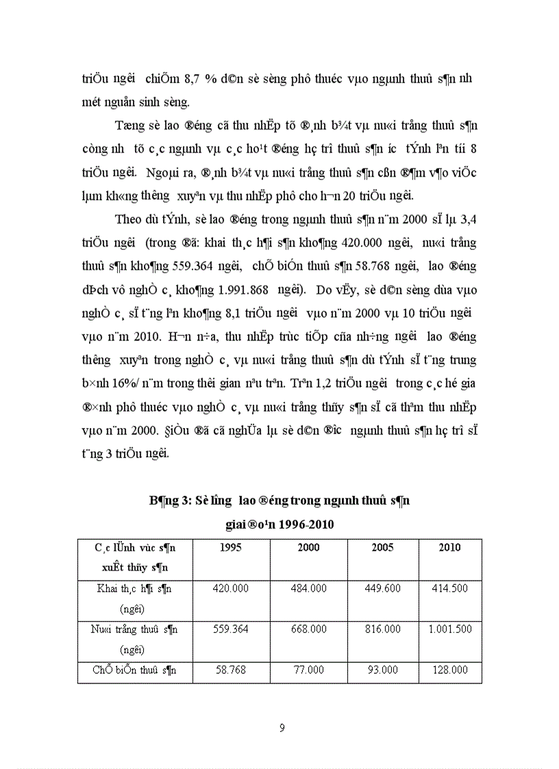 image for page Định hướng sản phẩm trong xuất khẩu Thuỷ sản của Việt Nam vào thị trường Nhật 1