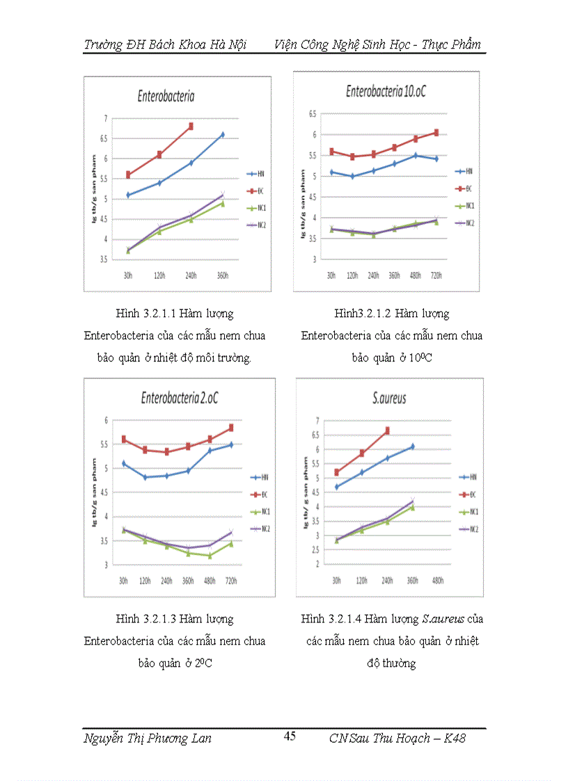 image for page Nghiên cứu ứng dụng chế phẩm vi khuẩn lactic có hoạt tính sinh học và chế phẩm tỏi trong sản xuất thịt lên men nem chua xúc xích lên men 1