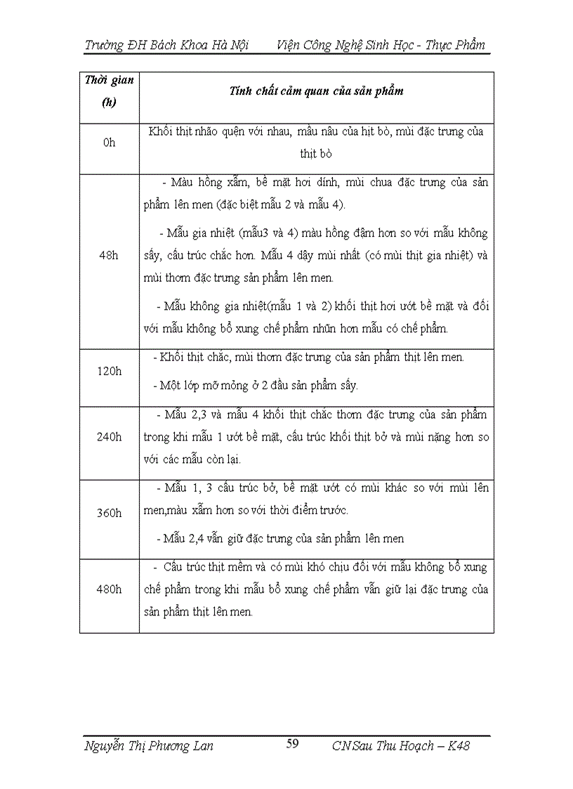 image for page Nghiên cứu ứng dụng chế phẩm vi khuẩn lactic có hoạt tính sinh học và chế phẩm tỏi trong sản xuất thịt lên men nem chua xúc xích lên men 1