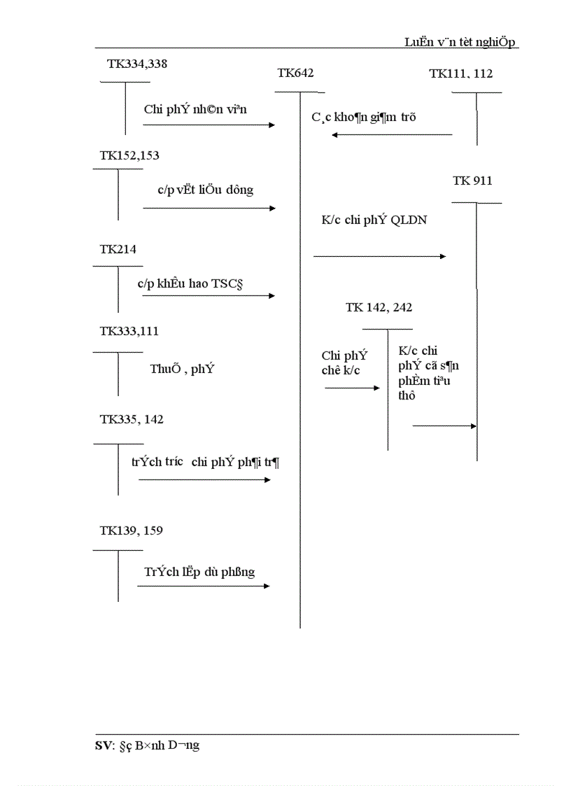 image for page Kế toán thành phẩm tiêu thụ thành phẩm và xác định kết quả tiêu thụ tại công ty TNHH Nhà nước một thành viên cơ khí Quang Trung 1