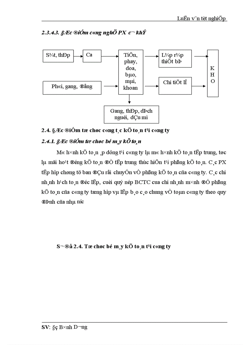 image for page Kế toán thành phẩm tiêu thụ thành phẩm và xác định kết quả tiêu thụ tại công ty TNHH Nhà nước một thành viên cơ khí Quang Trung 1