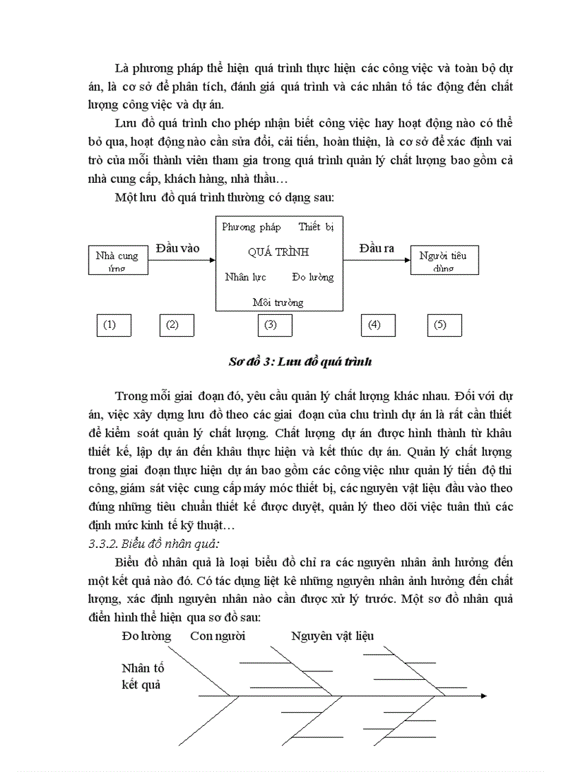 image for page Tăng cường quản lý quá trình thực hiện dự án xây dựng của Công ty xây dựng 319 Bộ quốc phòng