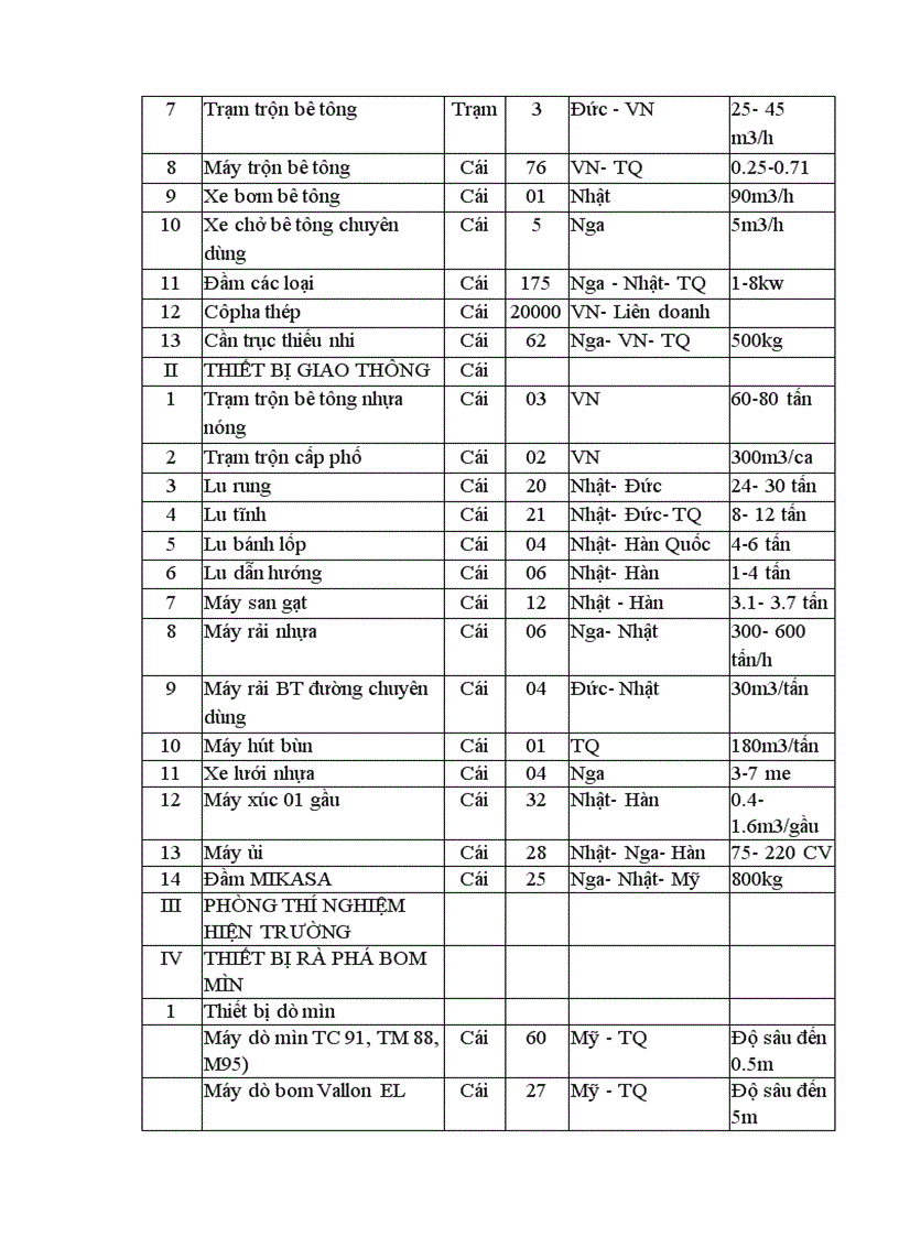 image for page Tăng cường quản lý quá trình thực hiện dự án xây dựng của Công ty xây dựng 319 Bộ quốc phòng