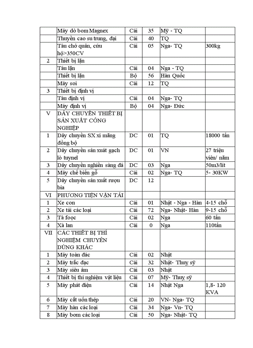 image for page Tăng cường quản lý quá trình thực hiện dự án xây dựng của Công ty xây dựng 319 Bộ quốc phòng