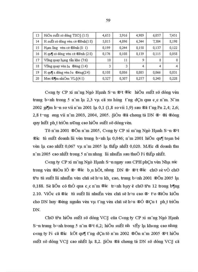 image for page Hiệu quả sử dụng vốn ở các doanh nghiệp công nghiệp sau cổ phần hóa của Đà Nẵng