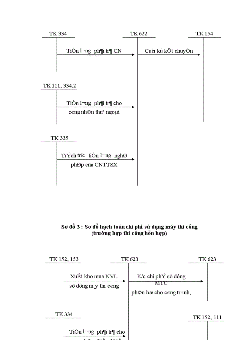 image for page Một số biện pháp nhằm hoàn thiện công tác kế toán chi phí sản xuất và tính giá thành sản phẩm tại Chi nhánh Công ty Sông Đà 7 1