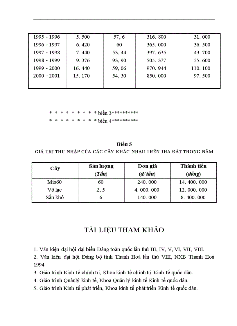 image for page Một số giải pháp cơ bản về phát triển vùng Nguyên liệu Công ty Cổ phần mía đường Lam Sơn