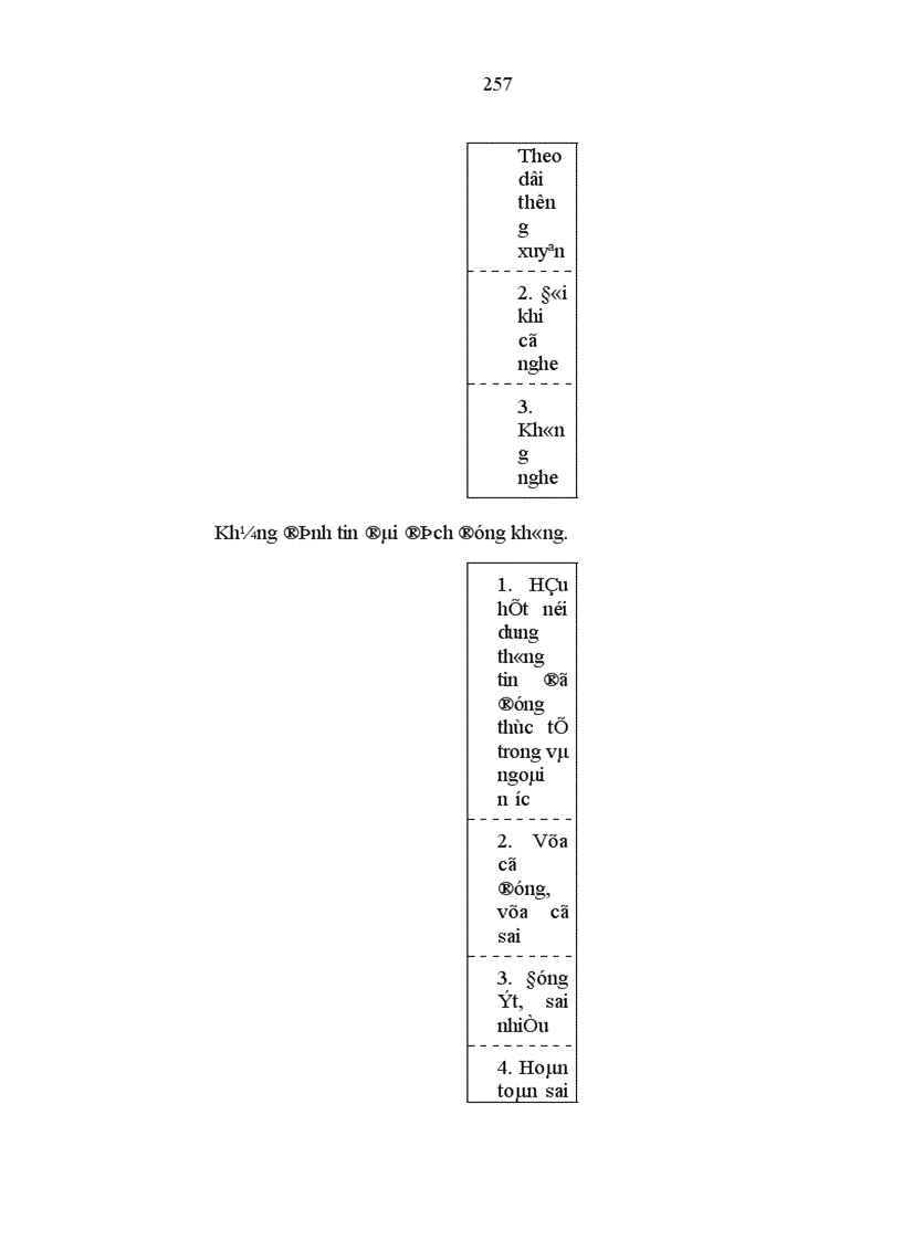 image for page Tiếp tục đổi mới tăng cường công tác giáo dục chính trị tư tưởng cho cán bộ đảng viên ở cơ sở chống diễn biến hòa bình trong giai đoạn hiện nay