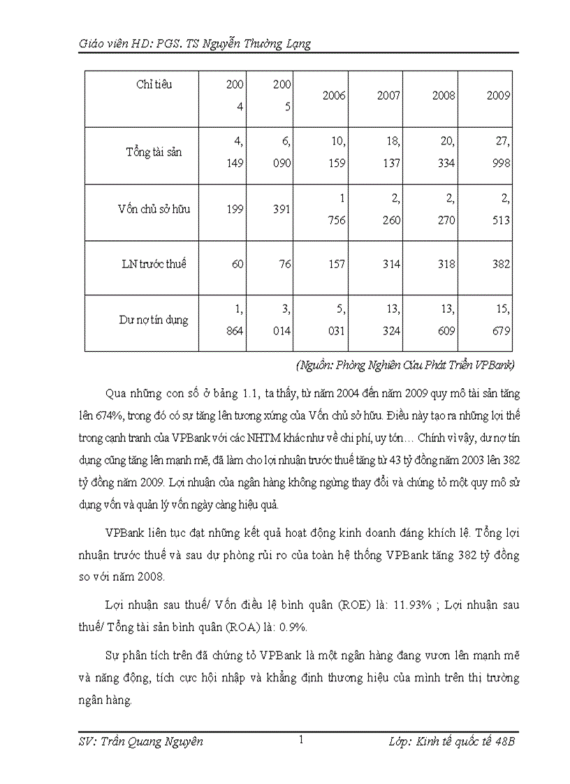 image for page Quản lý rủi ro tỷ giá VPBank chi nhánh Đông Anh 1