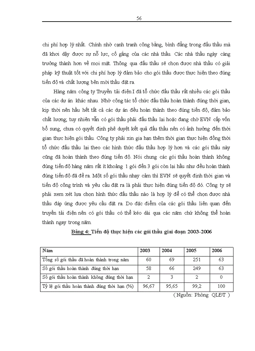 image for page Thực trạng và giải pháp nâng cao hiệu quả hoạt động tổ chức đấu thầu tại công ty Truyền tải điện I