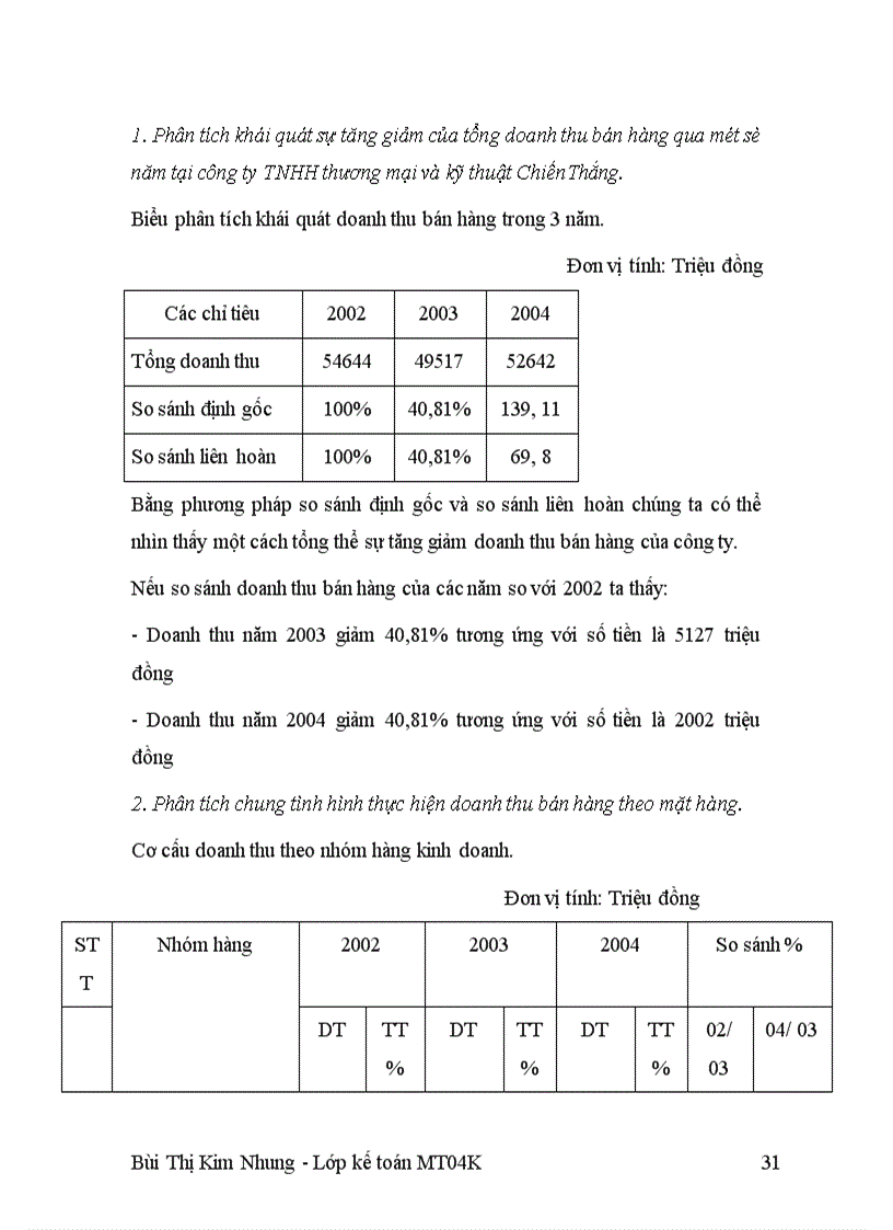 image for page Phân tích tình hình doanh thu bán hàng ở công ty TNHH thương mại và kỹ thuật Chiến Thắng