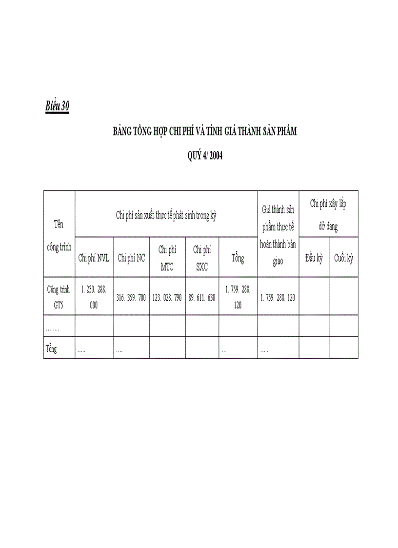 image for page Hoàn thiện hạch toán chi phí sản xuất và tính giá thành sản phẩm xây lắp tại Công ty Xây dựng số 4 Hà Nội 1