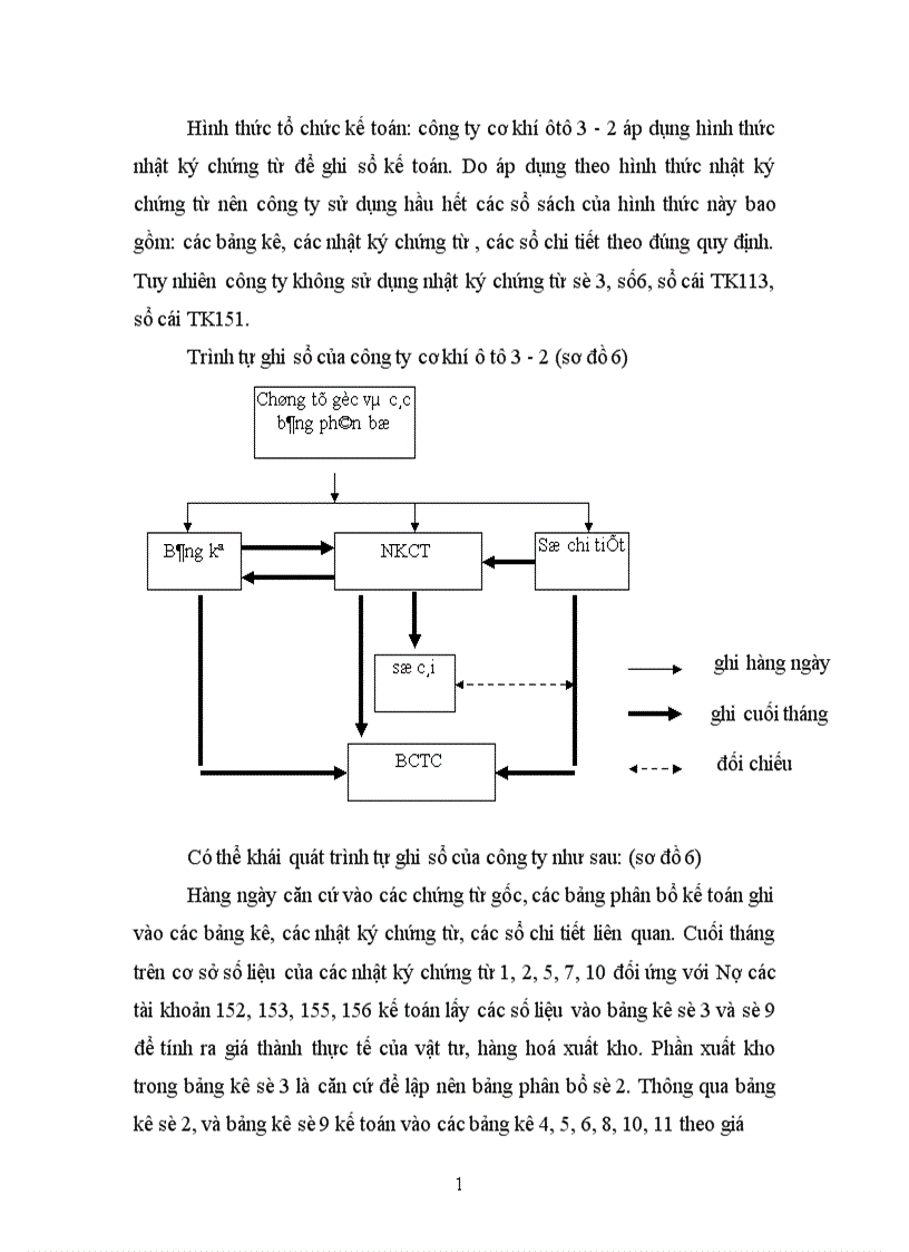 image for page Tổ chức kế toán tập hợp chi phí sản xuất và tính giá thành sản phẩm tại công ty cơ khí ô tô 3 2 1