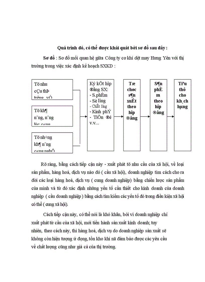 image for page Phân Tích hoạt động sản xuất kinh doanh ở Công ty cơ khí dệt may Hưng yên 1