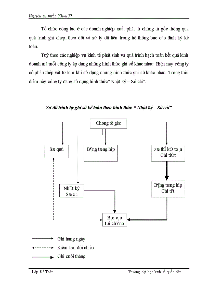 image for page Thực trạng về tổ chức hạch toán kế toán tại công ty cổ phần thép vật tư kim khí