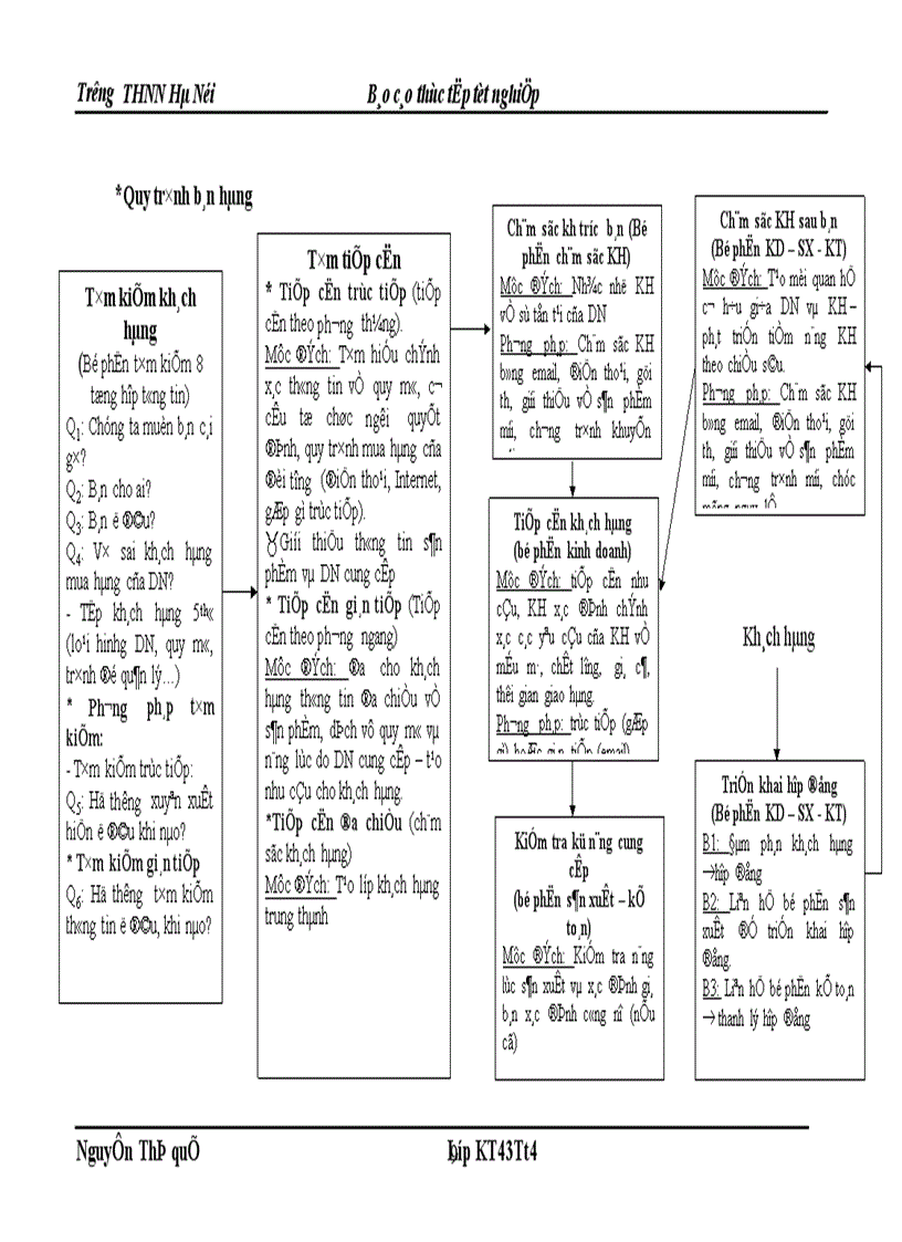 image for page Hoàn thiện kế toán tiêu thụ và xác định kết quả tiêu thụ tại Công ty Cổ phần Thương mại và phát triển Công nghệ Đông Nam á 1