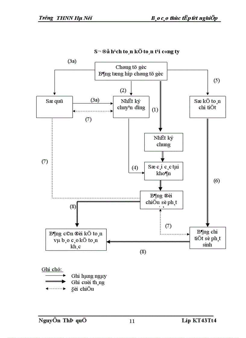 image for page Hoàn thiện kế toán tiêu thụ và xác định kết quả tiêu thụ tại Công ty Cổ phần Thương mại và phát triển Công nghệ Đông Nam á 1