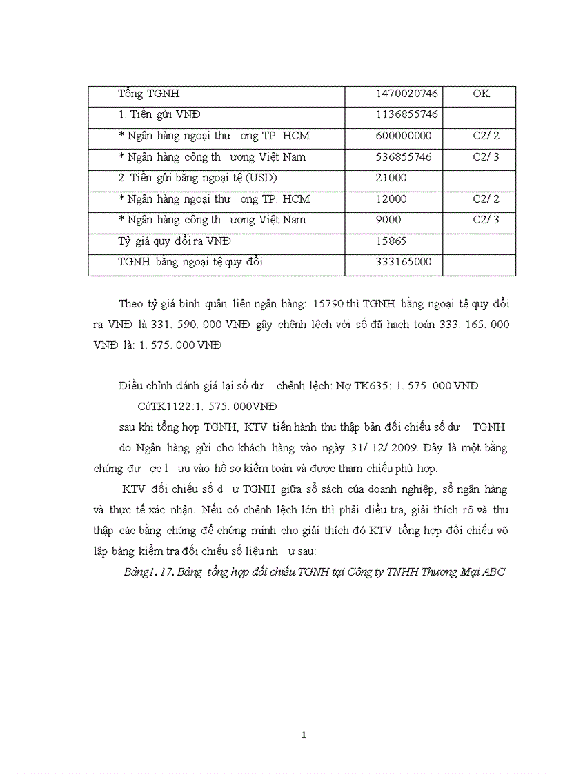 image for page Quy trình kiểm toán khoản mục tiền trong kiểm toán báo cáo tài chính do Công ty Hợp danh Kiểm toán Việt Nam thực hiện Chuyên đề gồm hai chương