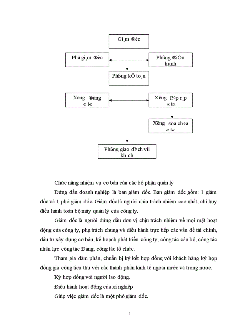image for page Kế toán tiền lương và các khoản trích theo lương tại công ty TNHH Quốc tế Trung Tín 1