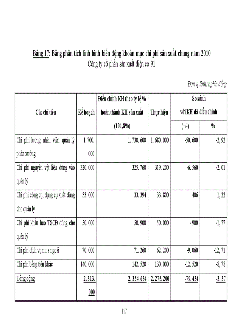 image for page Một số biện pháp góp phần hoàn thiện công tác phân tích chi phí sản xuất và giá thành sản phẩm quạt điện tại Công ty cổ phần sản xuất điện cơ 91 1