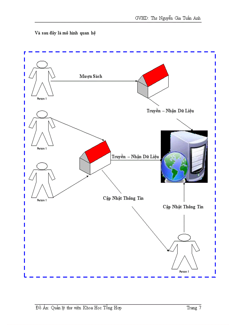 image for page quản lý thư viên Khoa Học Tổng Hợp Thành Phố Hồ Chí Minh 1