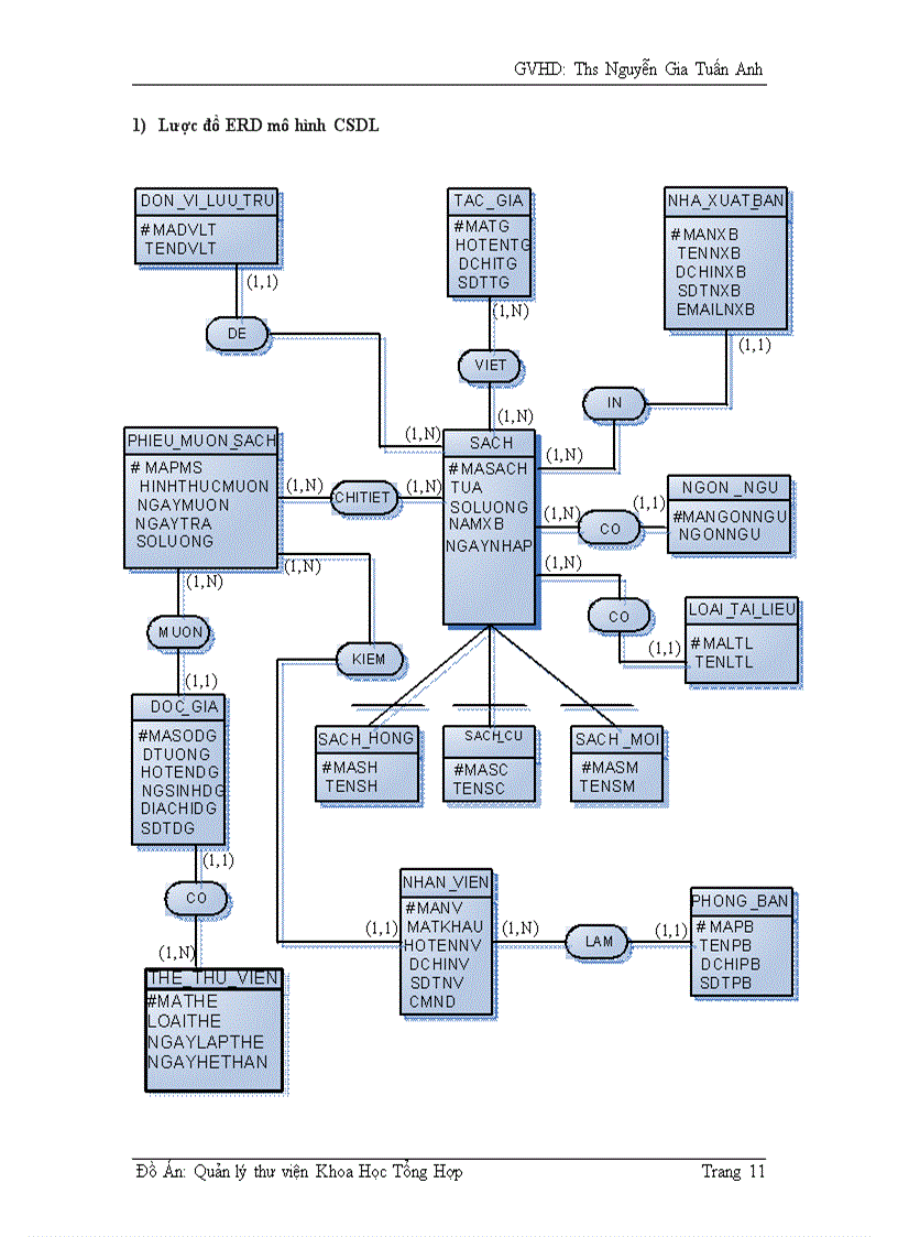 image for page quản lý thư viên Khoa Học Tổng Hợp Thành Phố Hồ Chí Minh 1