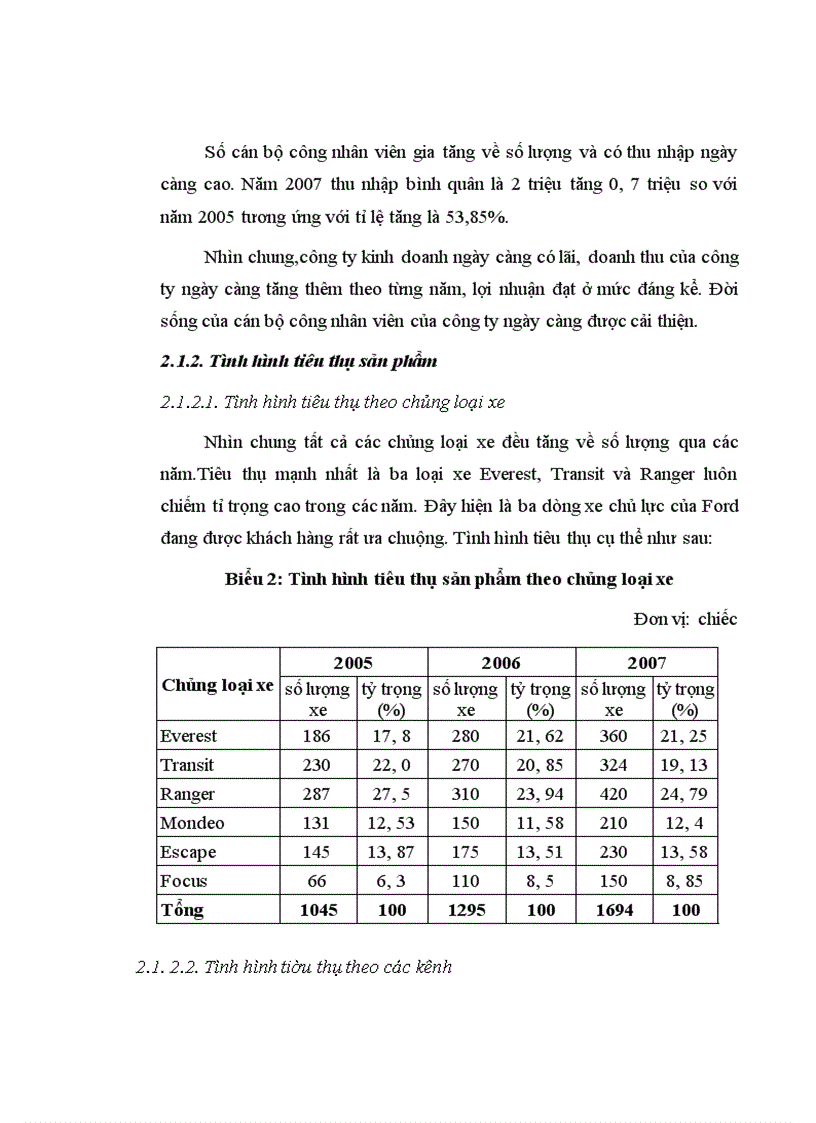 image for page Báo cáo thực tập tổng hợp tại công ty cô phâ n đa i ly Ford Thu Đô