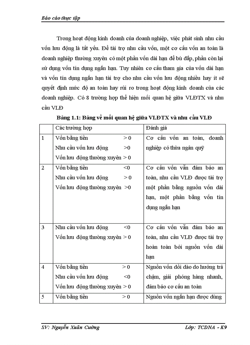 image for page Phân tích tình hình tài chính của công ty cổ phần may và dịch vụ Hưng Long 1