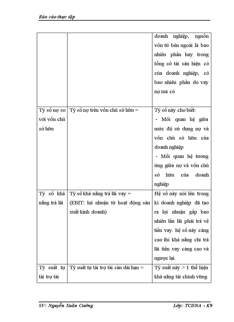 image for page Phân tích tình hình tài chính của công ty cổ phần may và dịch vụ Hưng Long 1