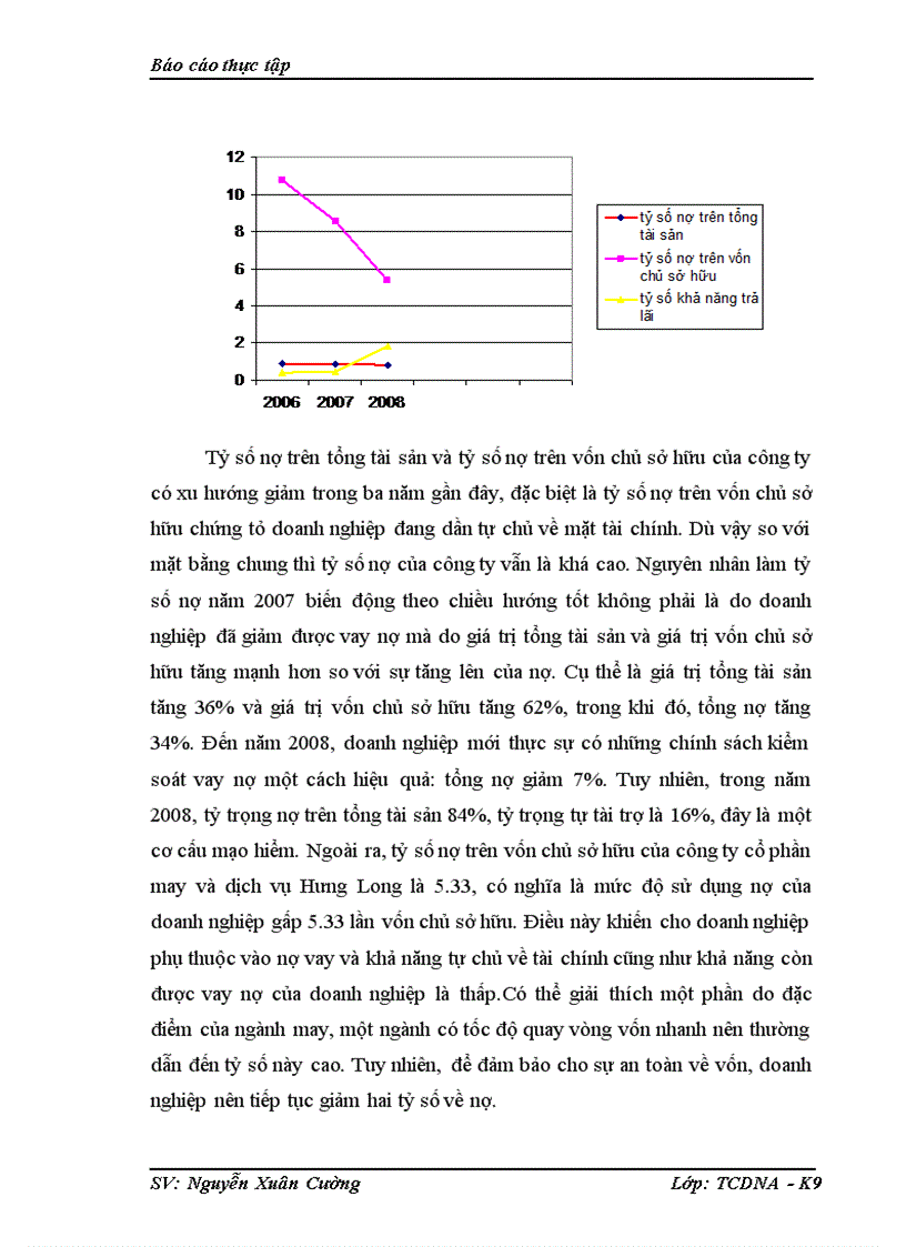 image for page Phân tích tình hình tài chính của công ty cổ phần may và dịch vụ Hưng Long 1