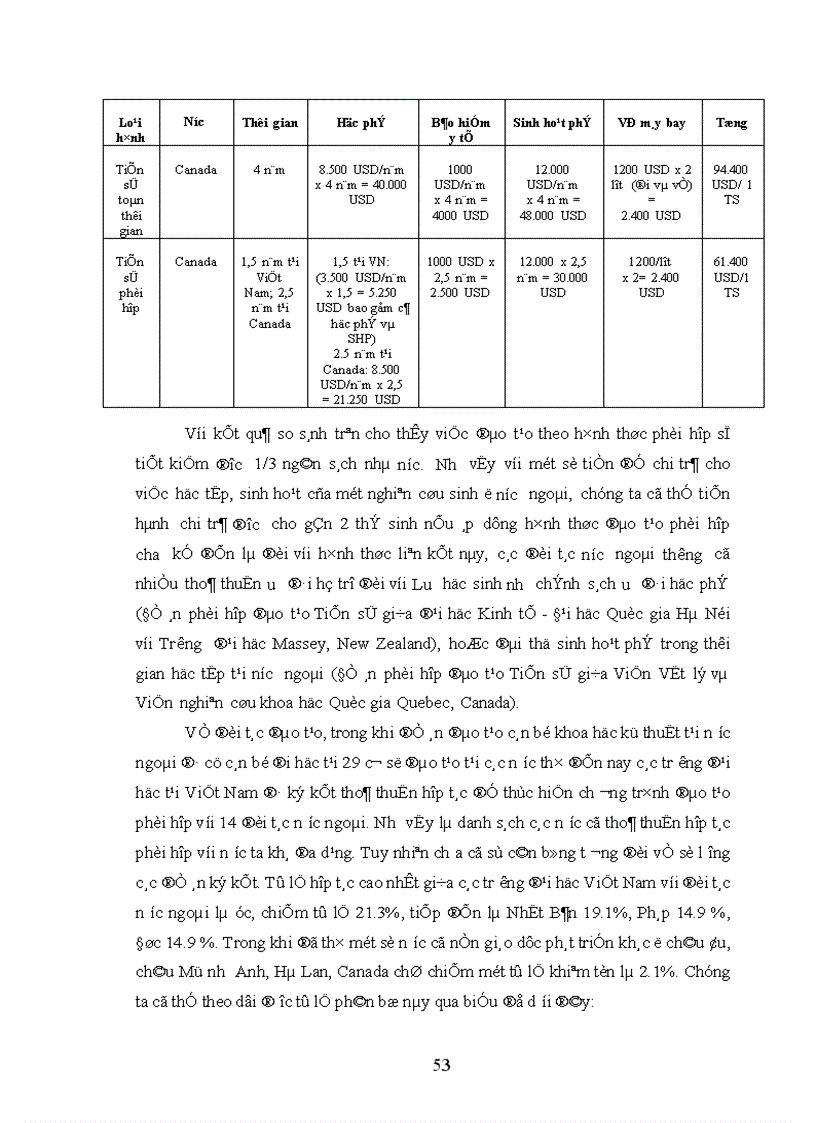 image for page Biện pháp quản lý tài chính của Ban điều hành các Đề án đào tạo tại nước ngoài nay là Cục Đào tạo với nước ngoài
