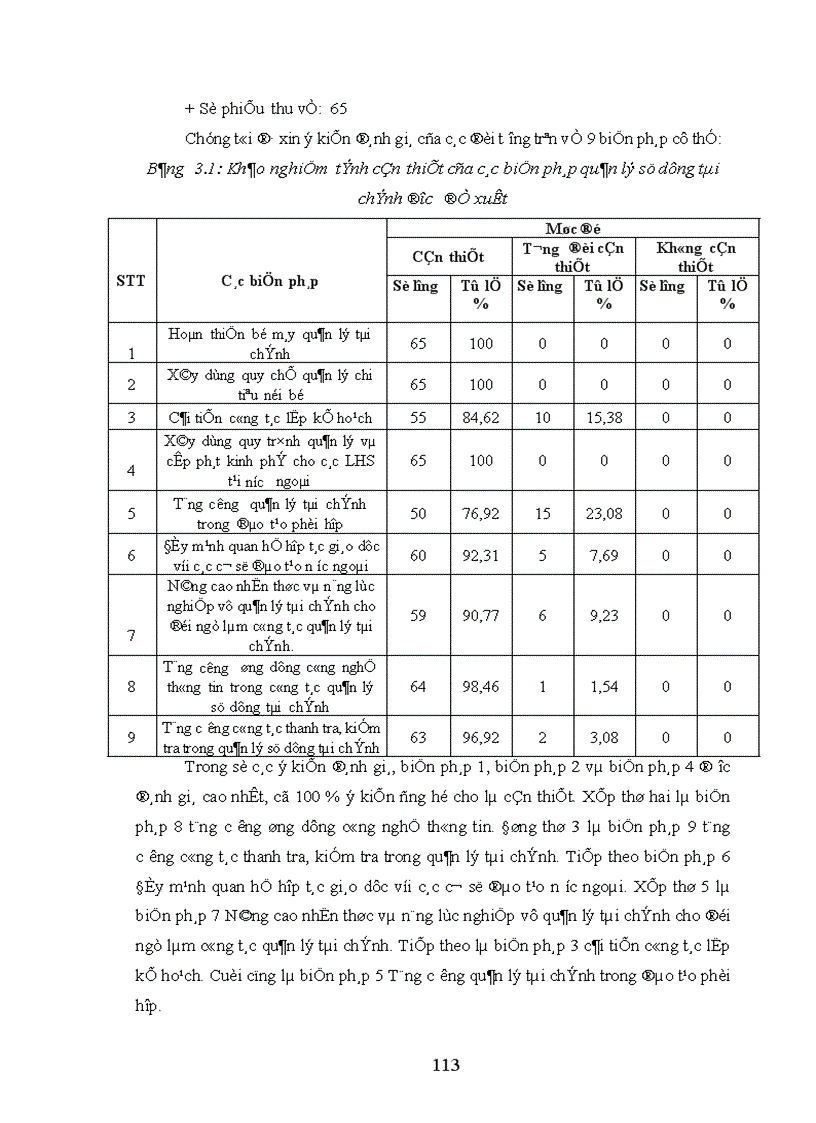 image for page Biện pháp quản lý tài chính của Ban điều hành các Đề án đào tạo tại nước ngoài nay là Cục Đào tạo với nước ngoài