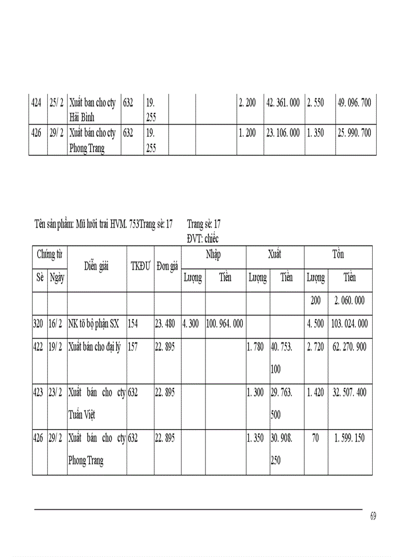 image for page báo cáo kế toán tổng hợp tại Công ty cổ phần quốc tế thương mại Thành Như