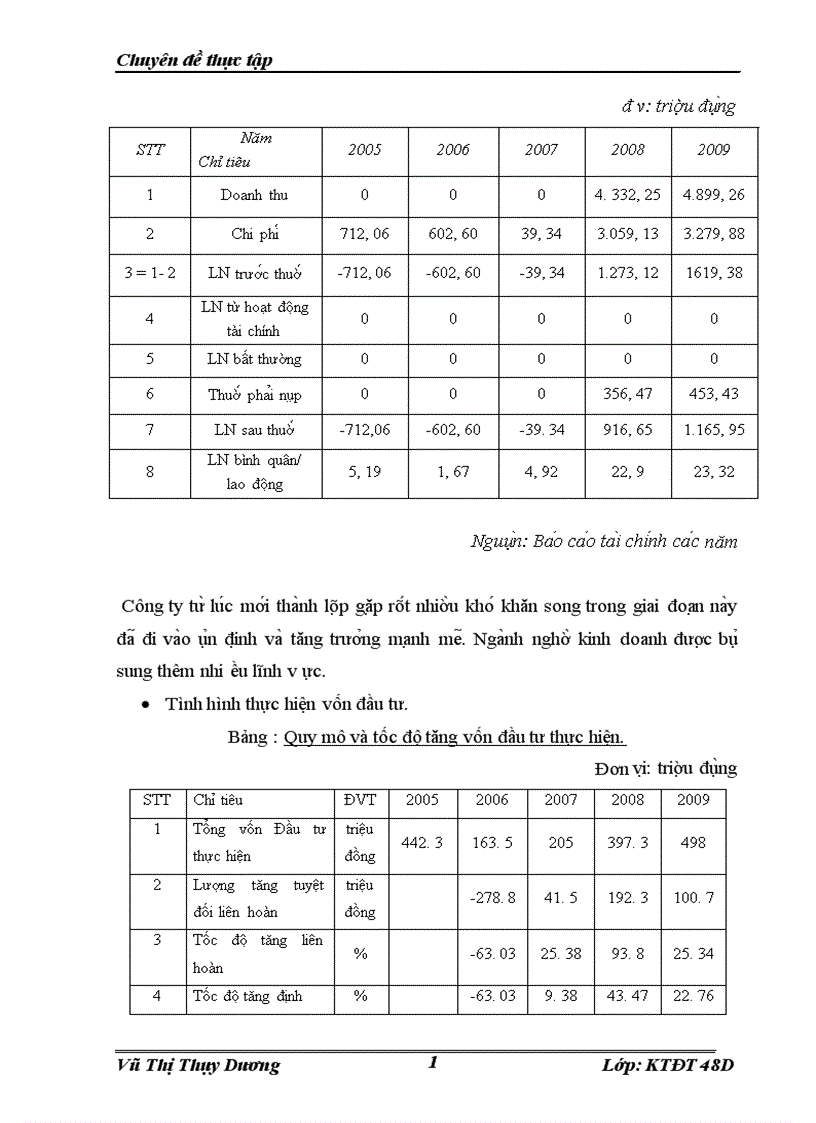 image for page Thực trạng công tác lập dự án tại công ty cổ phần đầu tư và thương mại thủ đô 1