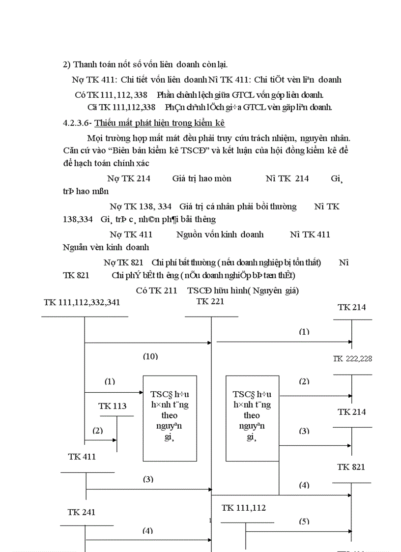 image for page Công tác kế toán TSCĐ với việc nâng cao hiệu quả sử dụng TSCĐ tại nhà máy thuốc lá Thăng Long 1