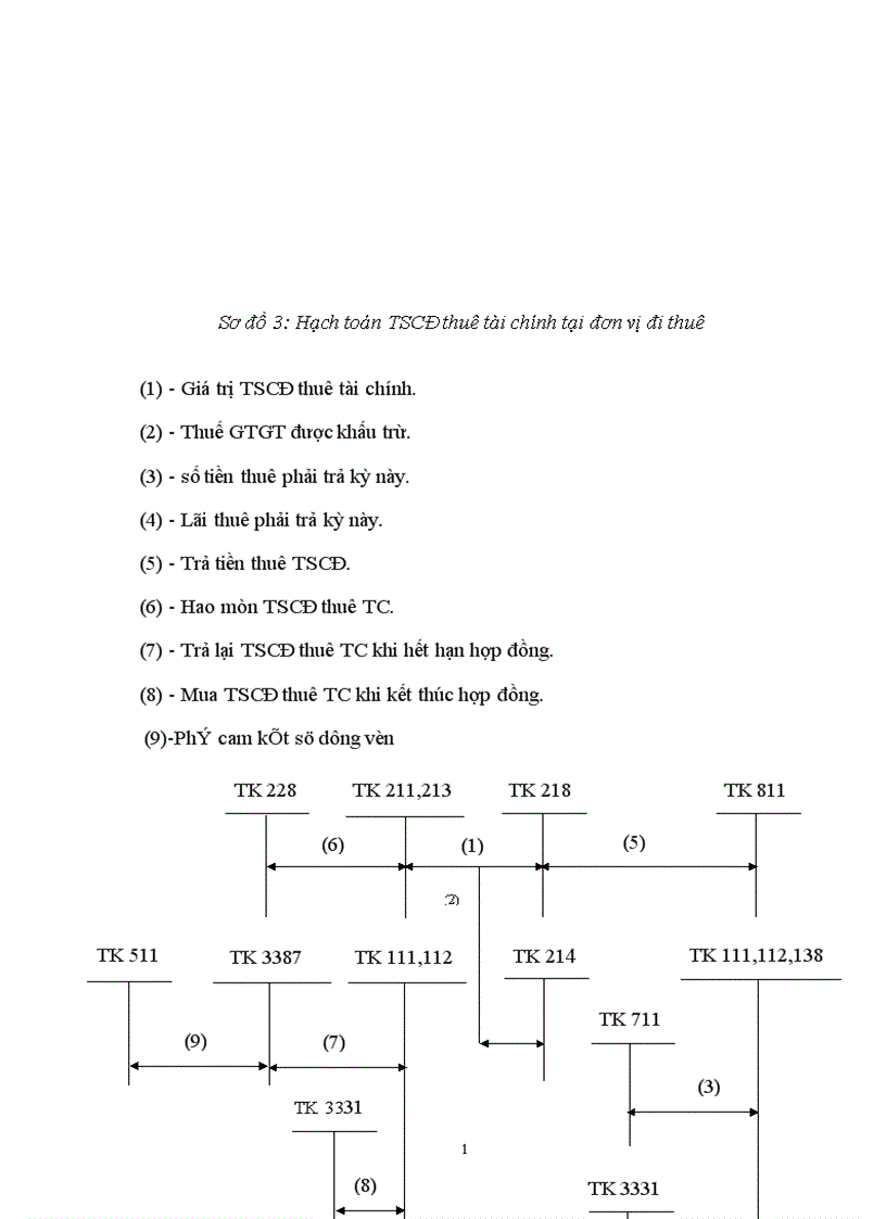image for page Công tác kế toán TSCĐ với việc nâng cao hiệu quả sử dụng TSCĐ tại nhà máy thuốc lá Thăng Long 1