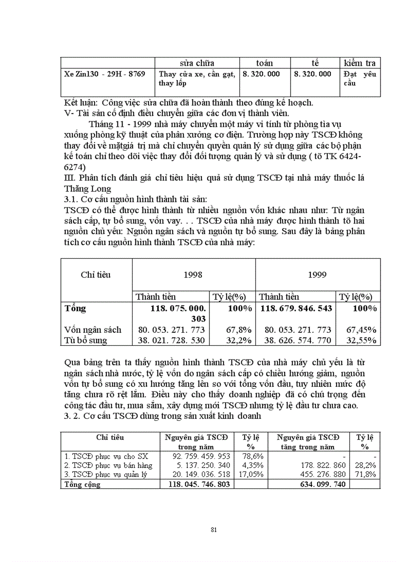 image for page Công tác kế toán TSCĐ với việc nâng cao hiệu quả sử dụng TSCĐ tại nhà máy thuốc lá Thăng Long 1