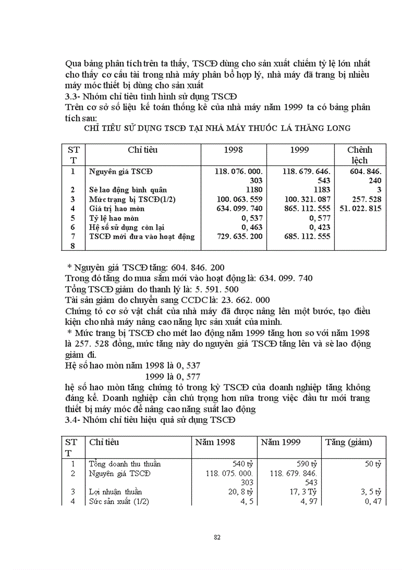 image for page Công tác kế toán TSCĐ với việc nâng cao hiệu quả sử dụng TSCĐ tại nhà máy thuốc lá Thăng Long 1