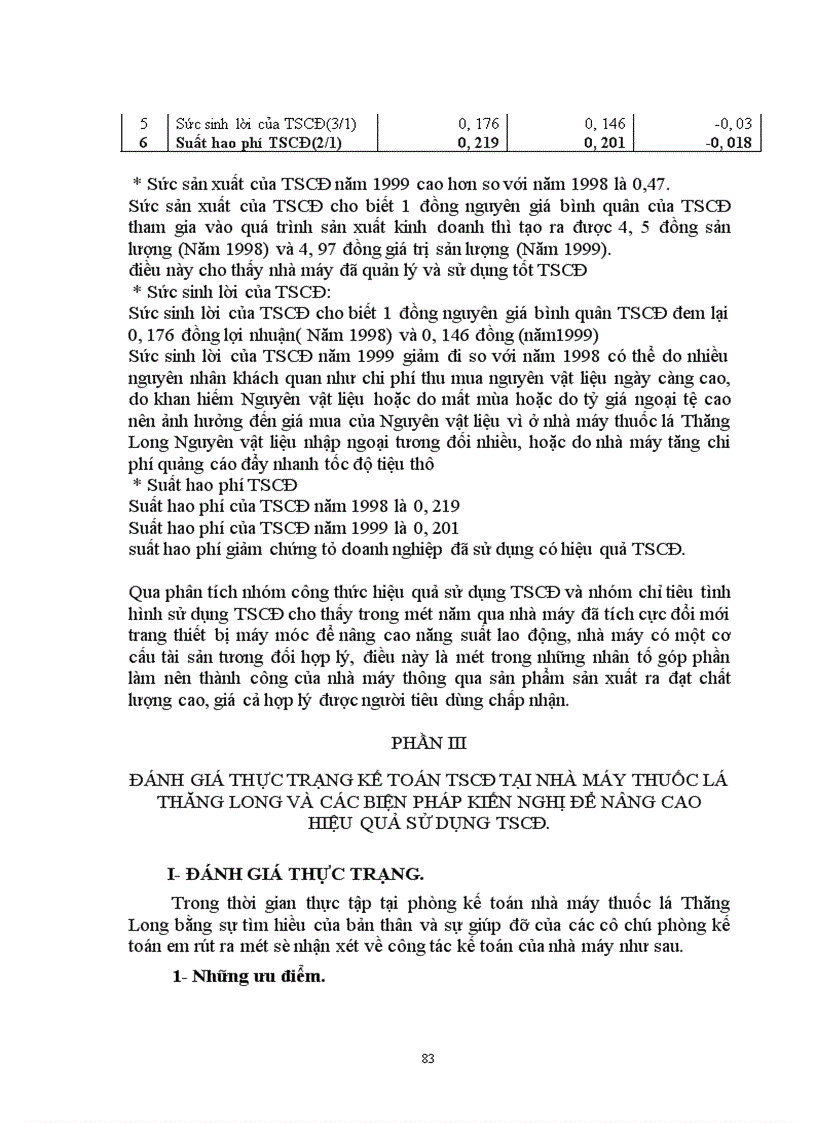 image for page Công tác kế toán TSCĐ với việc nâng cao hiệu quả sử dụng TSCĐ tại nhà máy thuốc lá Thăng Long 1