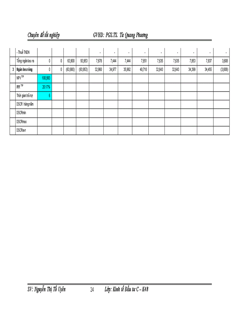 image for page Công tác thẩm định dự án vay vốn đầu tư của doanh nghiệp lớn tại ngân hàng Đầu Tư và Phát Triển chi nhánh Đông Đô