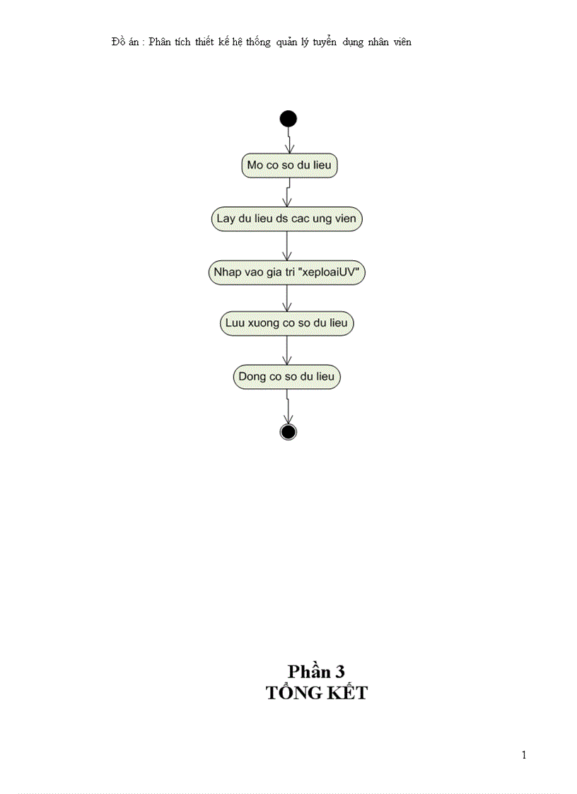 image for page Phân tích thiết kế hệ thống quản lý tuyển dụng nhân viên 1