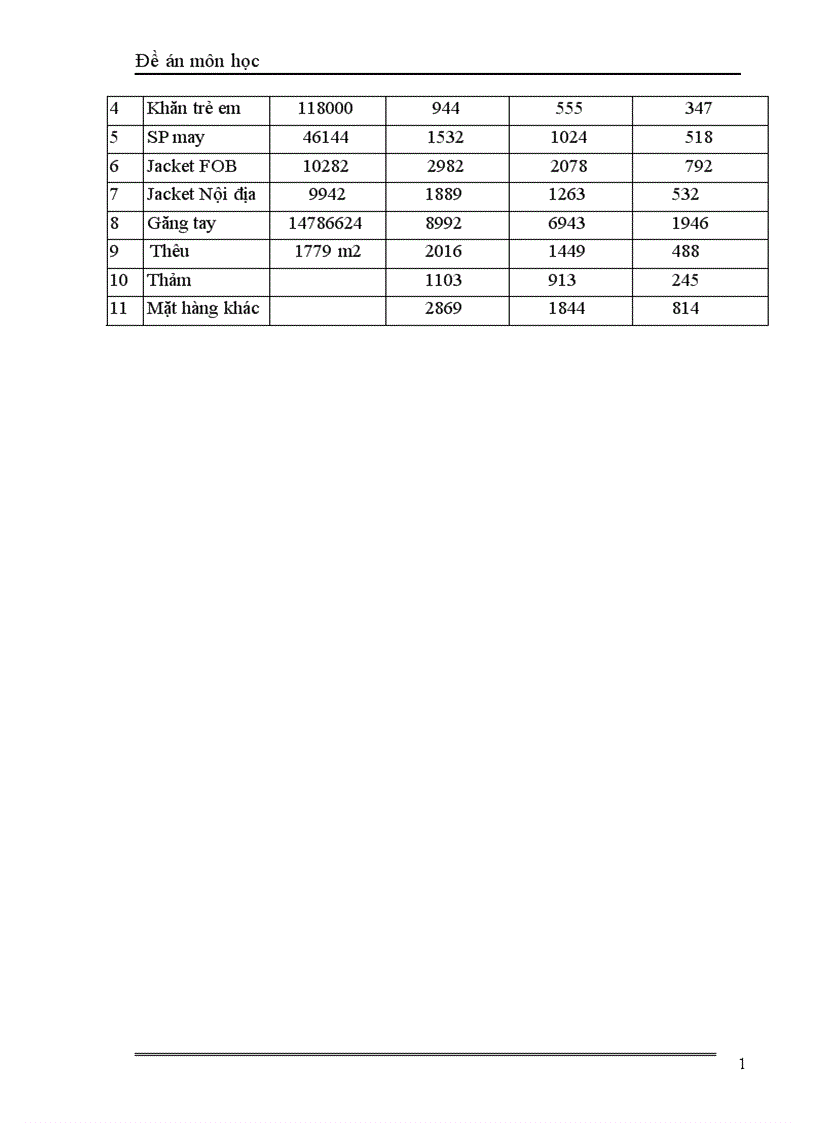image for page Sản phẩm dệt may xét từ góc độ marketing và các giải pháp về sản phẩm trong hoạt động marketing của công ty may chiến thắng 1