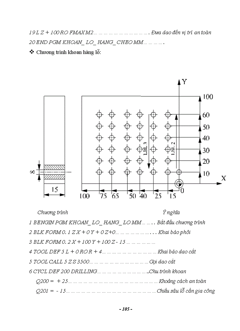 image for page Nghiên cứu hệ thống điều khiển số trên máy công cụ CNC