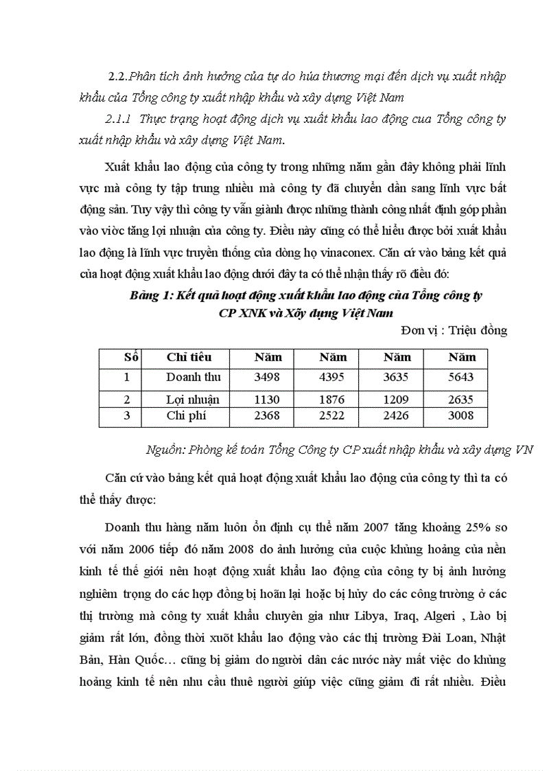 image for page Tác động của tự do hóa thương mại tới dịch vụ xuất khẩu lao động của Tổng công ty xuất nhập khẩu và xây dựng Việt Nam