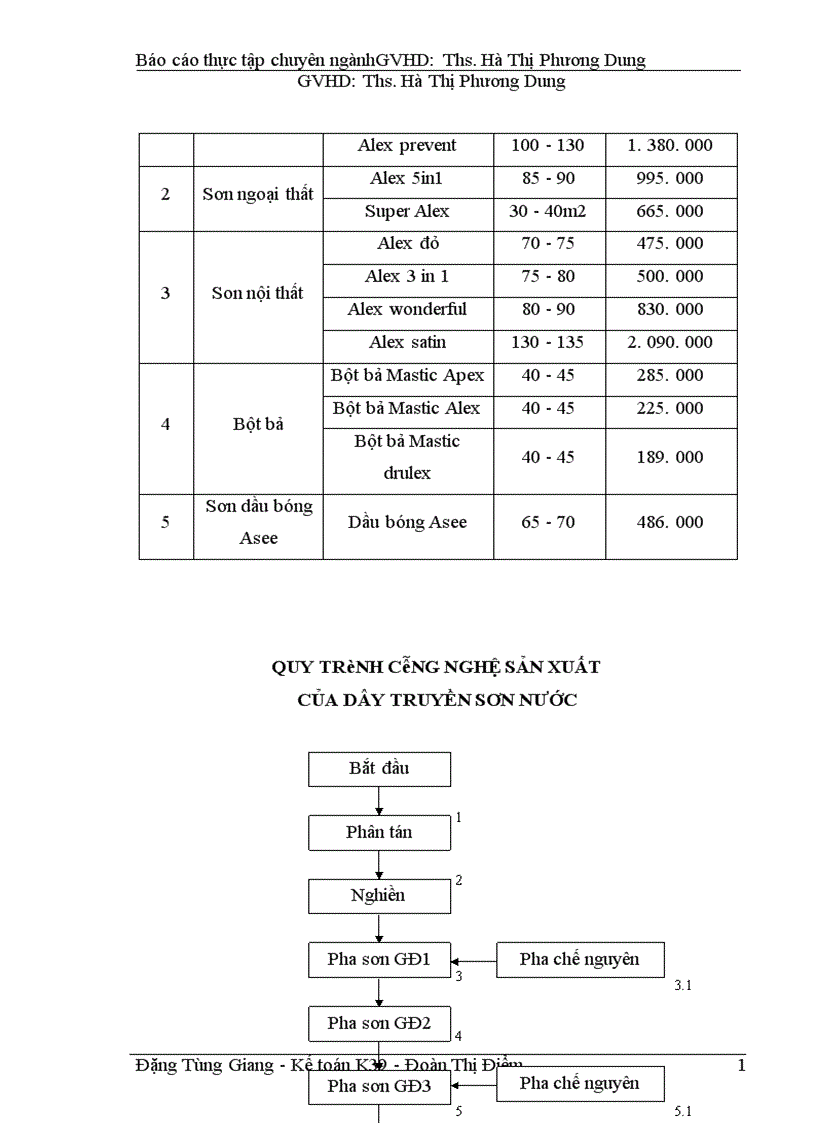 image for page Hoàn thiện kế toán tập hợp chi phí sản xuất và tính giá thành sản phẩm của Công ty TNHH TM Quang Phát 1